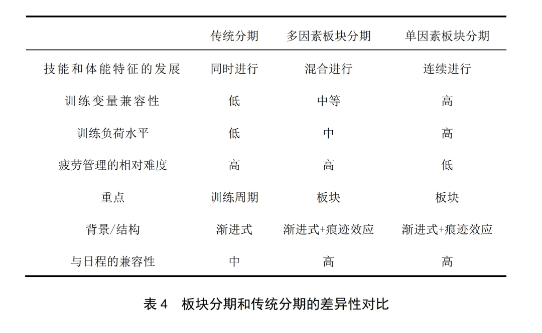 为什么信息化技术对篮球训练如此重要_2