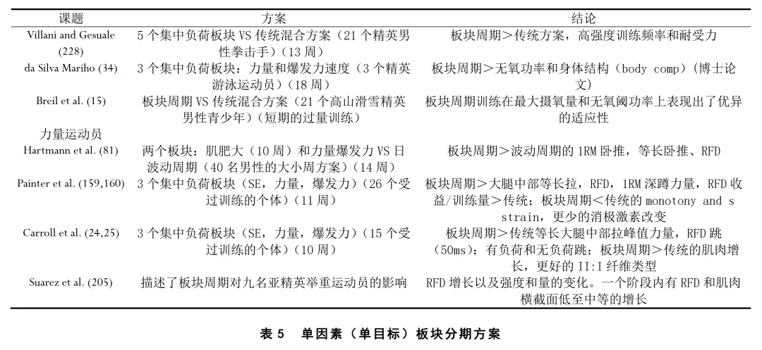 篮球教练队长训练计划书范文怎么写_1