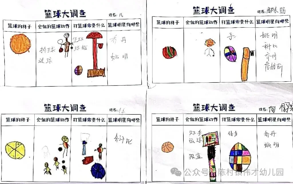 如何为儿童制定有趣且有效的篮球训练日程？