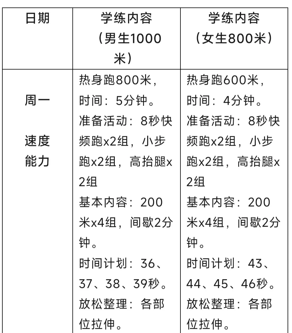 业余分卫如何安排日常训练计划